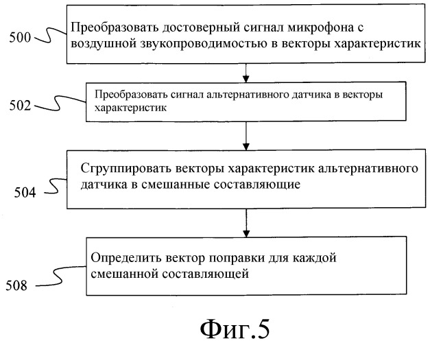 Способ и устройство для повышения разборчивости речи с использованием нескольких датчиков (патент 2373584)