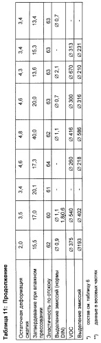 Графтполиолы с бимодальным распределением частиц по размерам и способ получения таких графтполиолов, а также применение для получения полиуретанов (патент 2316567)