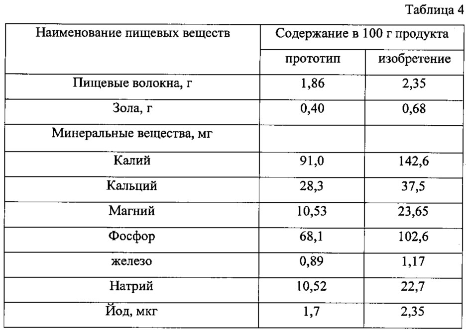 Состав для приготовления коржика "детского обогащённого" (патент 2632001)