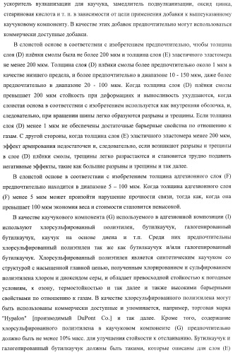 Слоистая основа и способ ее изготовления, а также внутренняя оболочка пневматической шины и пневматическая шина (патент 2406617)