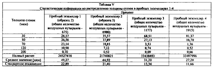 Легкие, гипсовые панели с пониженной плотностью и установленной степенью огнестойкости (патент 2589784)