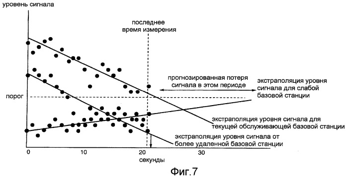 Усовершенствования конфиденциального управления мобильностью (патент 2444146)