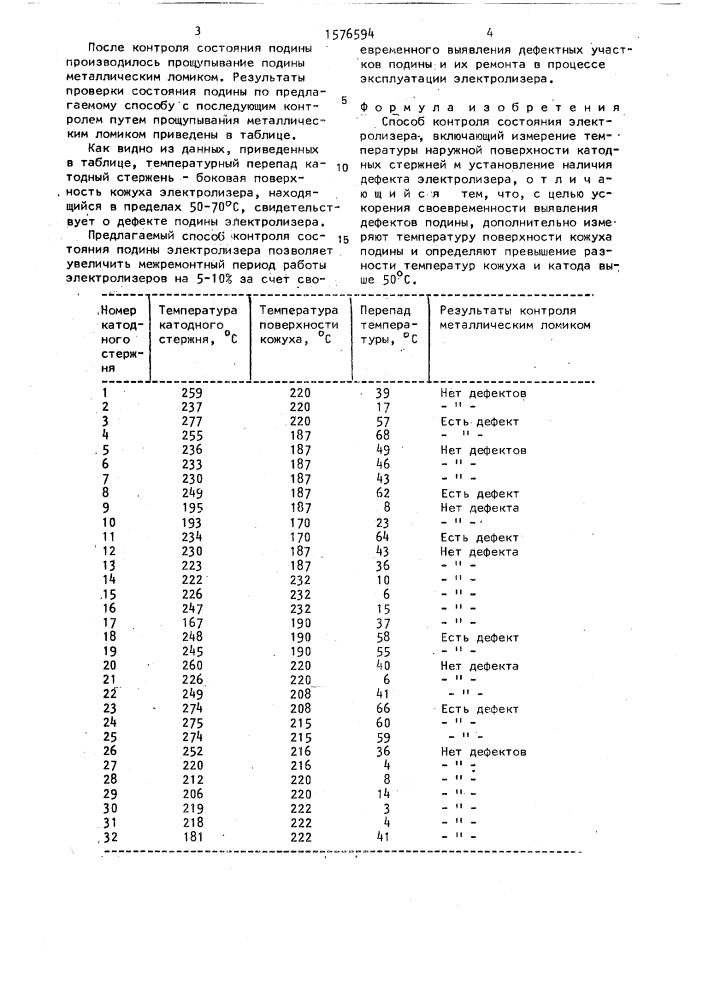 Способ контроля состояния электролизера (патент 1576594)