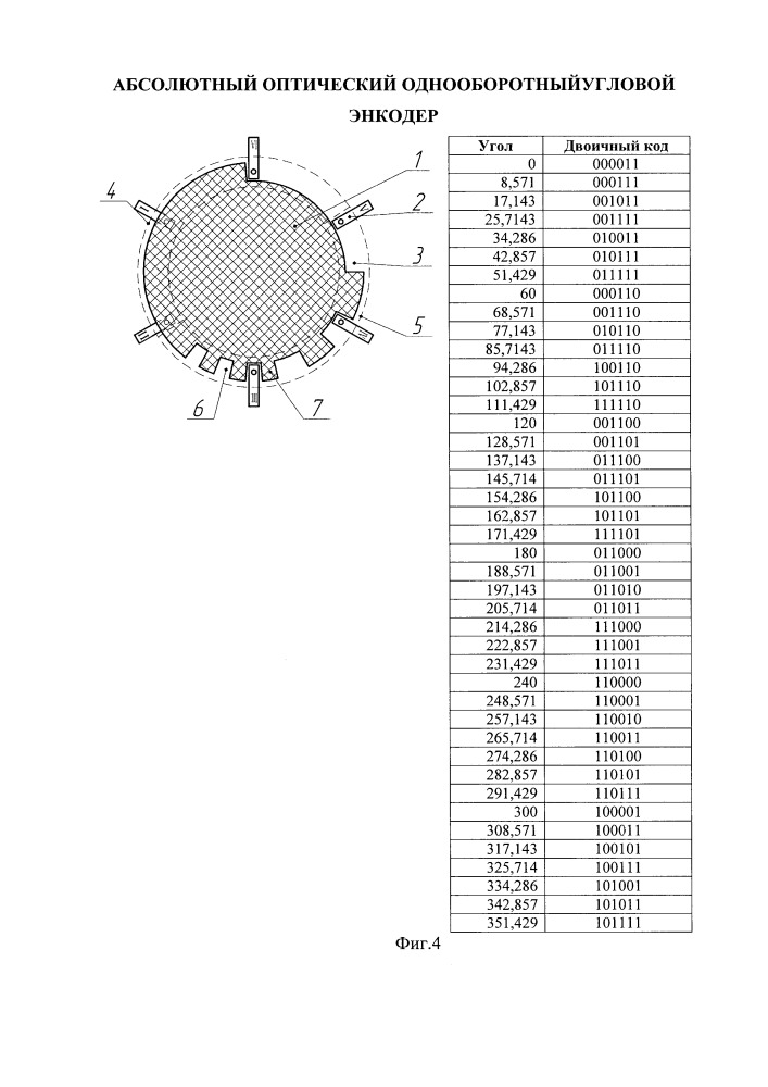 Абсолютный оптический однооборотный угловой энкодер (патент 2651637)