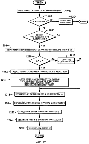 Фильтрация программного прерывания в транзакционном выполнении (патент 2568923)