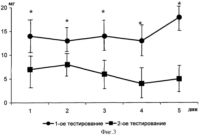 Хлоргидрат тетрапептида trp-nle-asp-phe-nh-ch(ch3)2, подавляющий патологическое влечение к морфину (патент 2397990)