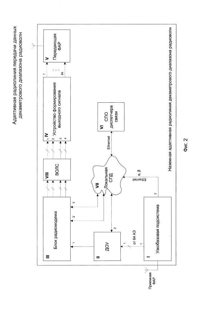 Адаптивная радиолиния передачи данных декаметрового диапазона радиоволн (патент 2658591)