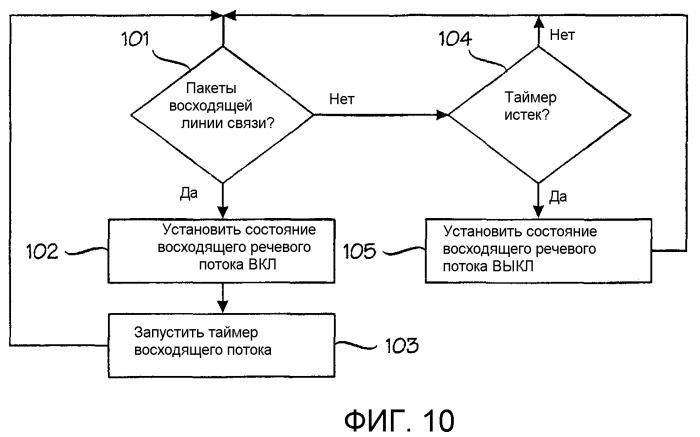 Речевая связь в пакетном режиме (патент 2295841)