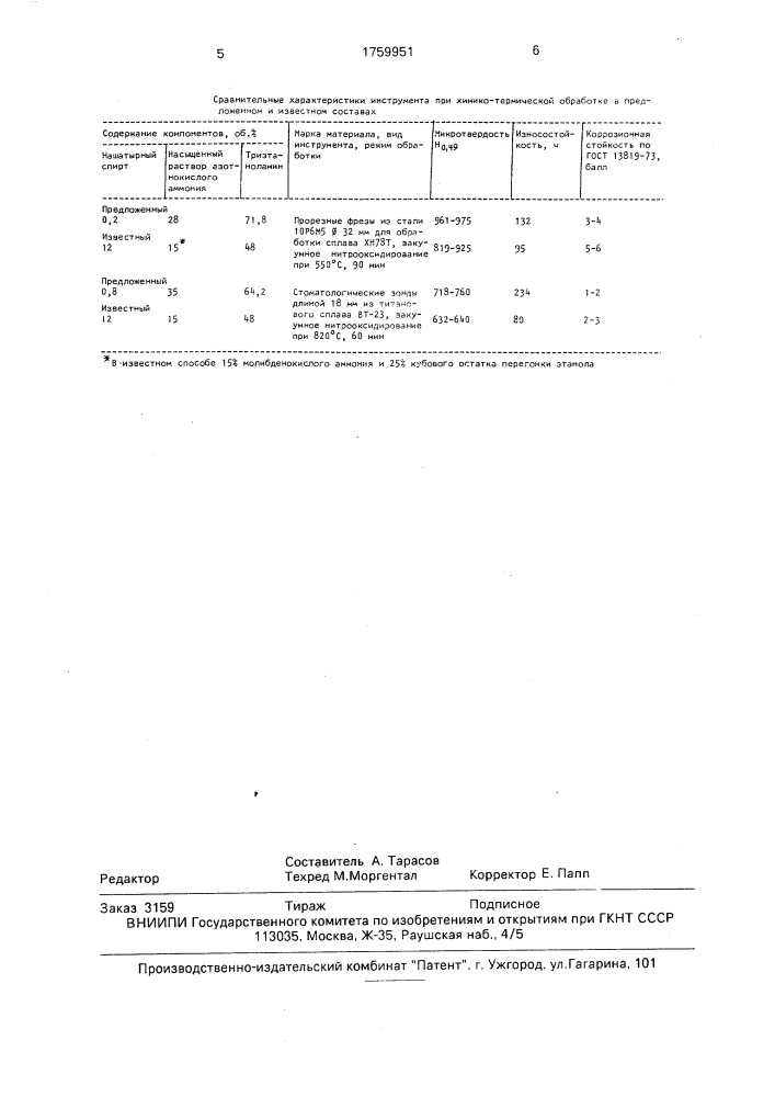 Состав для химико - термической обработки инструмента (патент 1759951)