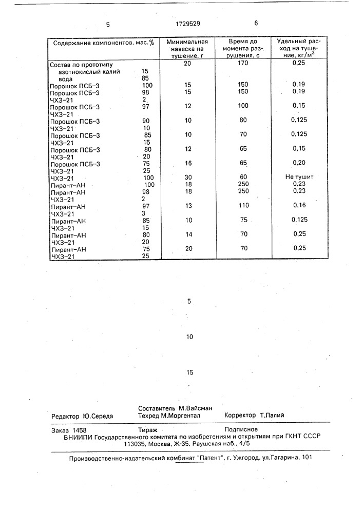 Способ тушения пожаров (патент 1729529)