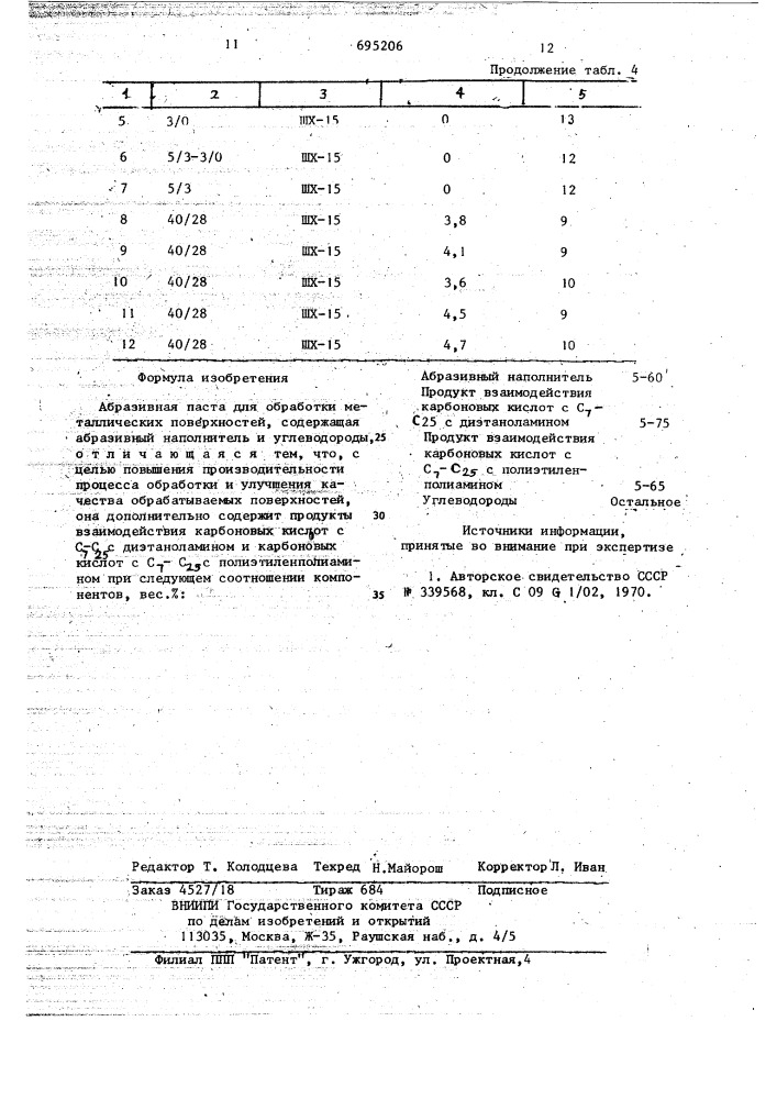 Абразивная паста "ктиол-7715"для обра-ботки металлических поверхностей (патент 695206)