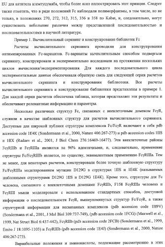Антитело, содержащее fc-вариантную часть (варианты), фармацевтическая композиция, содержащая антитело, и способ лечения млекопитающего (патент 2325186)