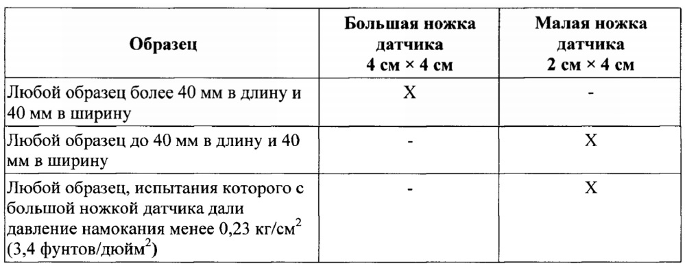 Абсорбирующее изделие с двойной сердцевиной (патент 2641086)