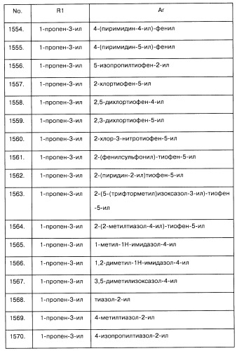 Арилсульфонилметильные или арилсульфонамидные производные ароматических соединений, фармацевтическая композиция на их основе и способ лечения расстройств, восприимчивых к лечению лигандами дофаминовых d3 рецепторов, с их помощью (патент 2442781)
