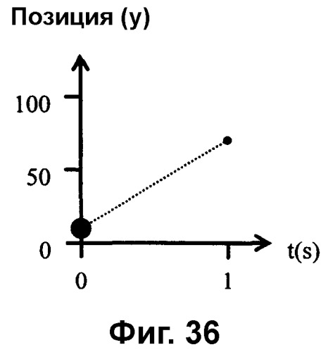 Уровень интеграции сред (патент 2360275)