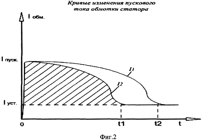 Способ уменьшения действия пускового тока синхронных электродвигателей напряжением выше 1000 в и устройство для его осуществления (патент 2357353)