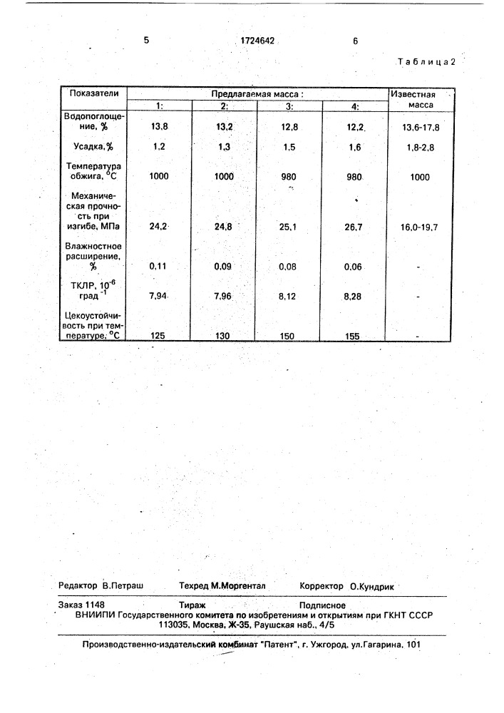 Керамическая масса для изготовления облицовочных плиток (патент 1724642)