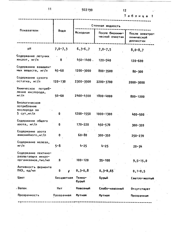 Способ биологической мочки льносоломы (патент 922190)