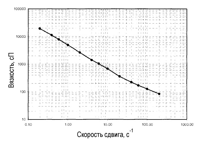 Высокотемпературное гелирующее средство для модификации вязкости низко- и высокоплотных рассолов (патент 2453576)