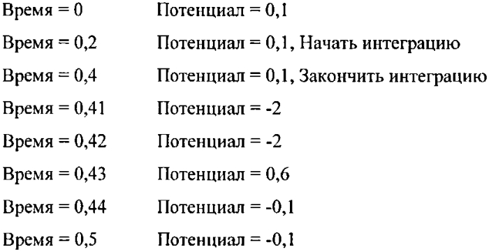 Композиции, содержащие антиметаболит глюкозы, бутилированный гидроксианизол и/или бутилированный гидрокситолуол (патент 2564879)