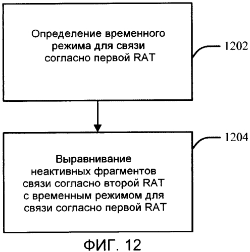 Совместимость множества средств радиосвязи в устройстве (патент 2575704)