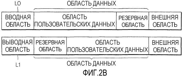 Диск однократной записи, устройство записи на него и способ сокращения времени доступа к нему (патент 2298841)