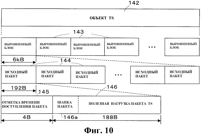 Носитель записи информации, устройство для записи информации и способ для его осуществления, устройство для воспроизведения информации и способ для его осуществления, устройство для воспроизведения-записи информации и способ для его осуществления, программа для записи информации, программа для воспроизведения информации, программа для воспроизведения-записи информации и структура данных, включающая в себя сигнал управления (патент 2353986)