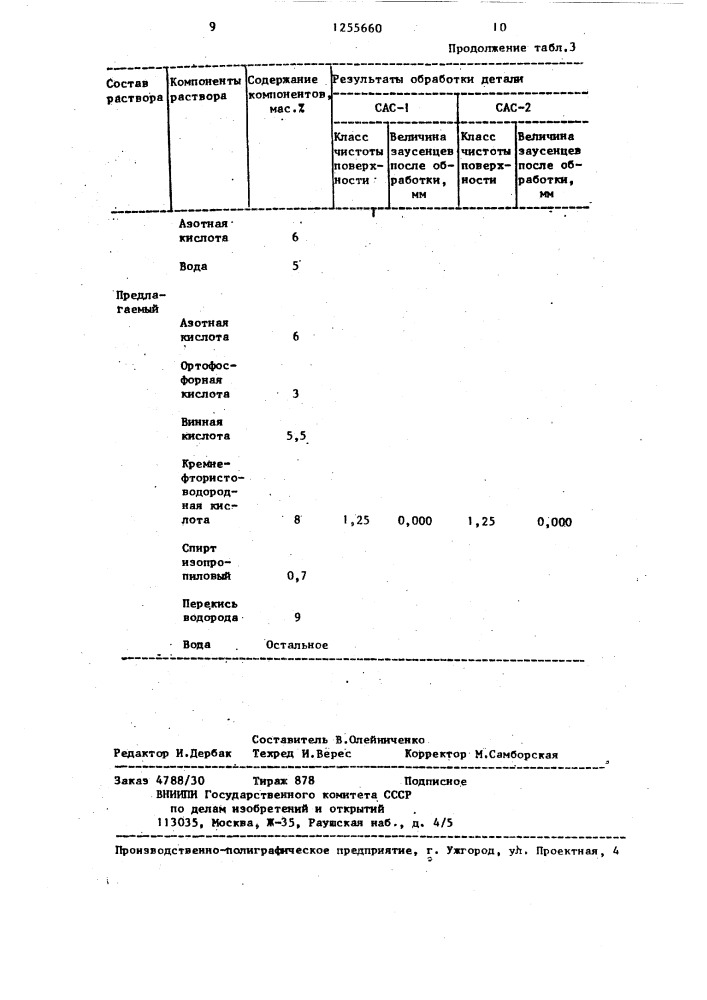 Раствор для травления сплавов алюминия (патент 1255660)