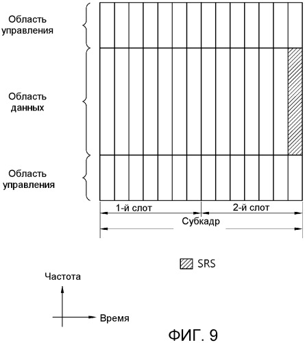 Способ и устройство передачи запроса на планирование в системе беспроводной связи (патент 2480911)