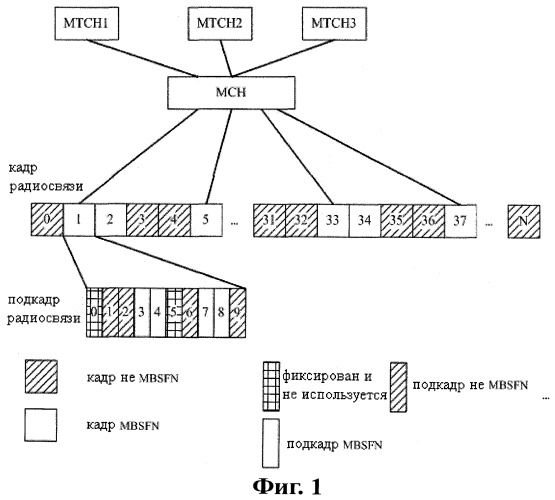 Способ и устройство для обработки информации динамического планирования на основе служб многоадресной/широковещательной передачи (патент 2515476)