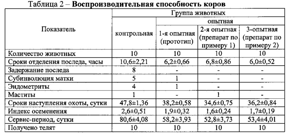 Способ получения препарата для реализации воспроизводительных качеств коров и продуктивного потенциала телят (патент 2622765)