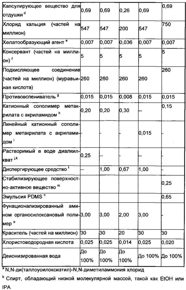 Обратная дисперсия, содержащая катионный полимер и стабилизирующий агент (патент 2630309)