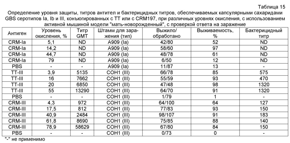 Иммуногенные композиции (патент 2608905)