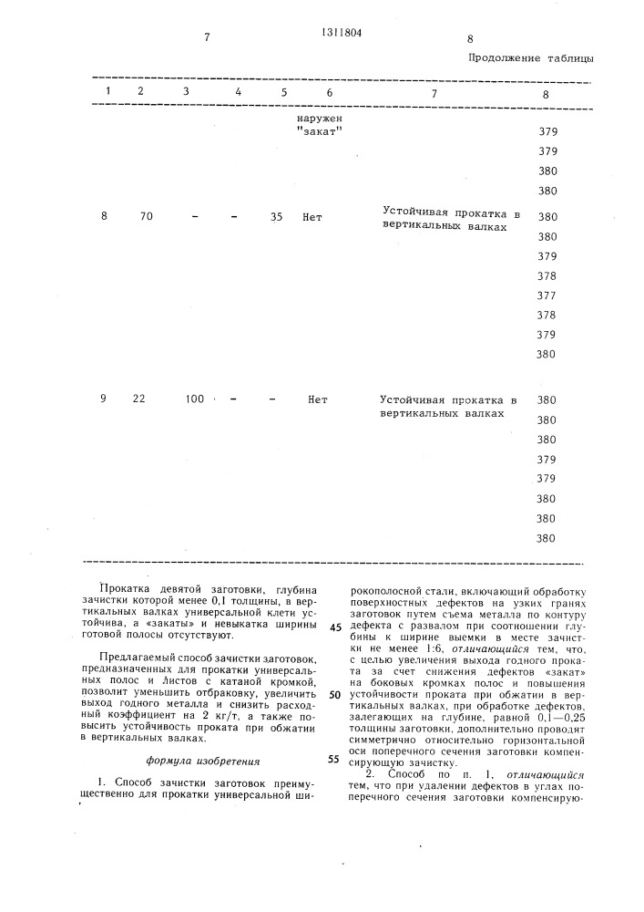 Способ зачистки заготовок (патент 1311804)