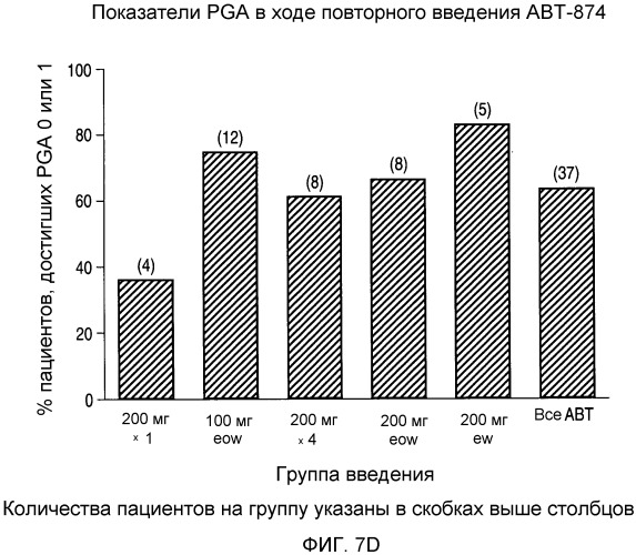 Способ лечения псориаза (варианты) (патент 2497545)