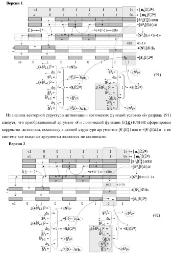 Функциональная структура сумматора fi( ) условно &quot;i&quot; разряда логико-динамического процесса суммирования позиционных аргументов слагаемых [ni]f(2n) и [mi]f(2n) с применением арифметических аксиом троичной системы счисления f(+1,0,-1) (варианты русской логики) (патент 2429522)
