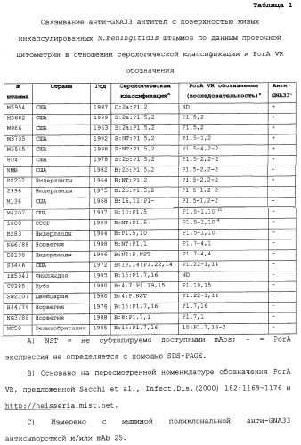 Моноклональное антитело, направленное против gna33 пептида, и его применение (патент 2355704)