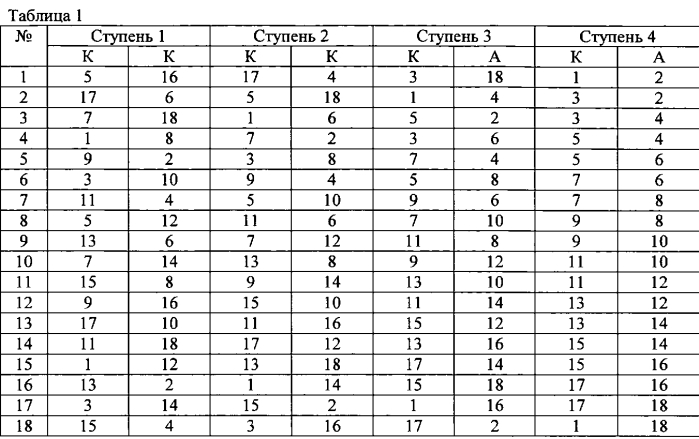 Способ ступенчато-хордового регулирования выходного напряжения выпрямителя на базе трансформатора с вращающимся магнитным полем (патент 2566365)