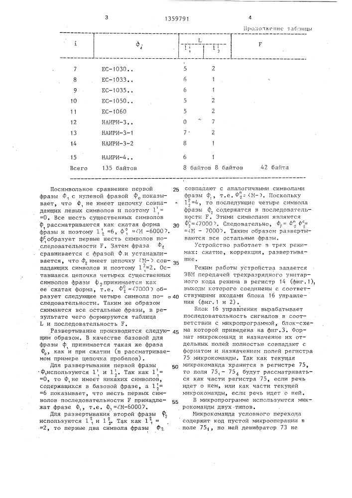 Устройство для сжатия и развертывания данных (патент 1359791)