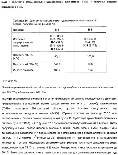 Олигомеризация альфа-олефинов с применением каталитических систем металлоцен-тск и применение полученных полиальфаолефинов для получения смазывающих смесей (патент 2510404)