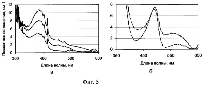 Способ регистрации спектров поглощения малых люминесцирующих образцов (патент 2281478)