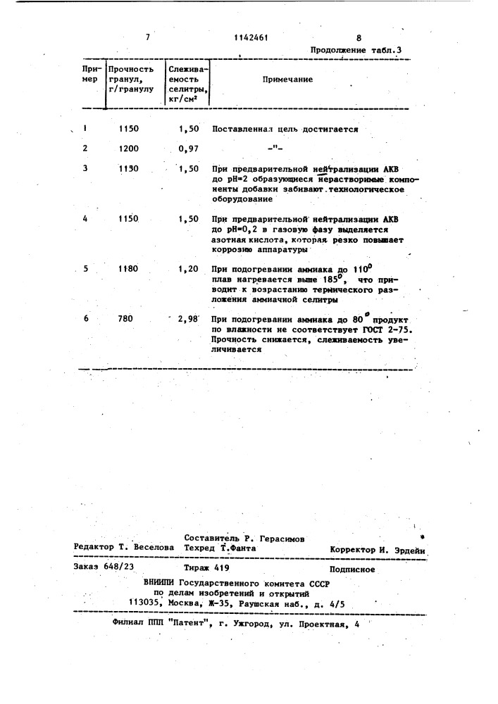 Способ получения неслеживающейся аммиачной селитры (патент 1142461)