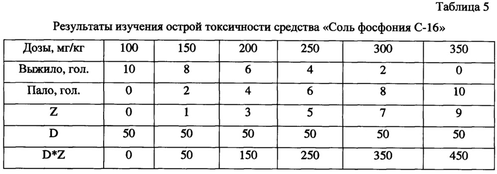 Средство для лечения нематодозов и эймериозов в ветеринарии (патент 2629316)