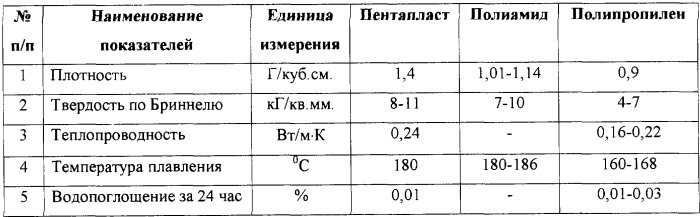 Никель-водородный аккумулятор с длительным циклическим ресурсом (патент 2251177)