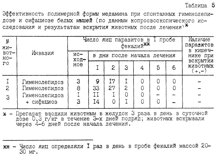 Способ скрининга антигельминтных препаратов (патент 2251105)