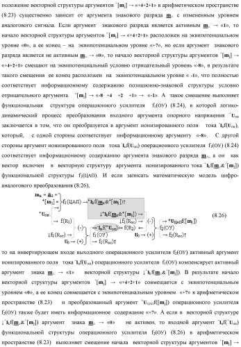 Функциональная входная структура сумматора с процедурой логического дифференцирования d/dn первой промежуточной суммы минимизированных аргументов слагаемых &#177;[ni]f(+/-)min и &#177;[mi]f(+/-)min (варианты русской логики) (патент 2427028)