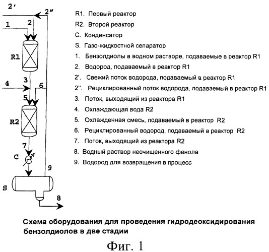 Способ получения фенола (патент 2397155)