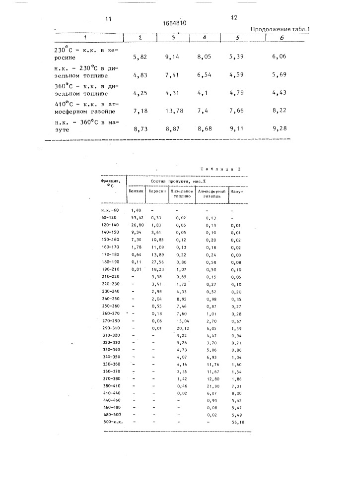 Способ перегонки нефти (патент 1664810)