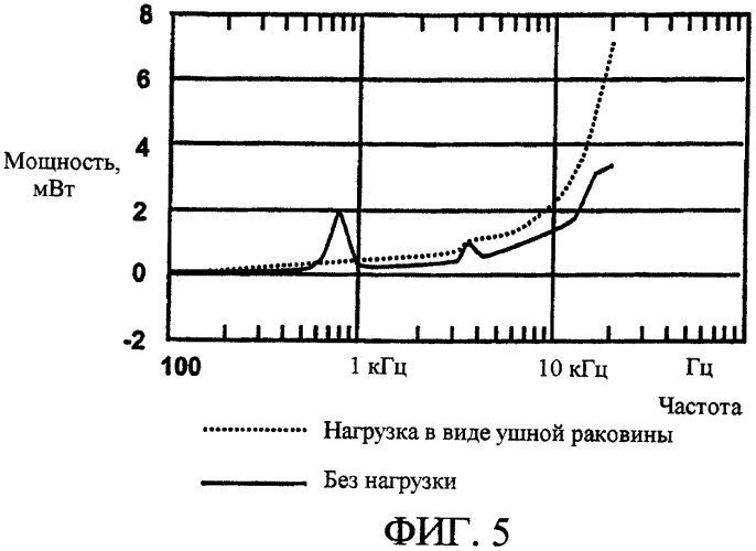 Слуховой аппарат (патент 2352083)