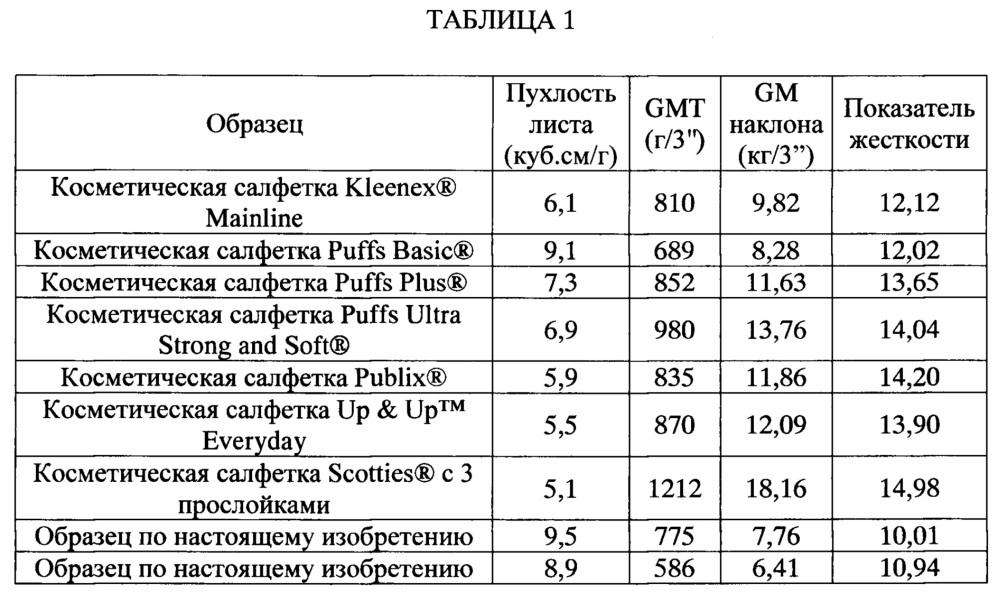 Многослойная бумага с уменьшенным количеством водородных связей (патент 2620794)